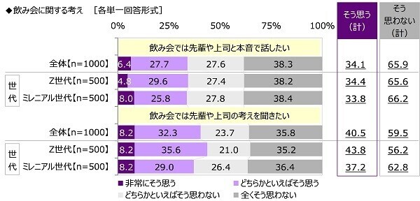 沢の鶴『SHUSHU Light』調べ　飲み会の幹事をしてほしい芸能人　1位「明石家さんまさん」、Z世代では「櫻井翔さん」が2位、　ミレニアル世代がお願いしたいのは大御所！？ミレニアル世代では「タモリさん」が2位