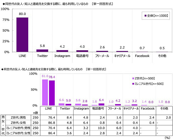 沢の鶴『SHUSHU Light』調べ　飲み会の幹事をしてほしい芸能人　1位「明石家さんまさん」、Z世代では「櫻井翔さん」が2位、　ミレニアル世代がお願いしたいのは大御所！？ミレニアル世代では「タモリさん」が2位