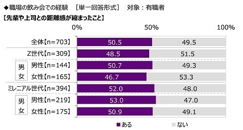 沢の鶴『SHUSHU Light』調べ　飲み会の幹事をしてほしい芸能人　1位「明石家さんまさん」、Z世代では「櫻井翔さん」が2位、　ミレニアル世代がお願いしたいのは大御所！？ミレニアル世代では「タモリさん」が2位