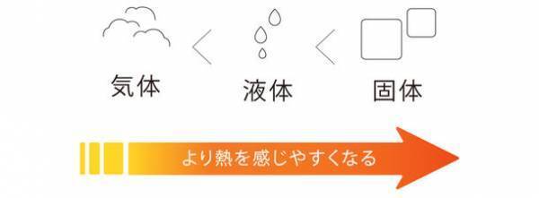 今治の老舗タオルメーカーが、高断熱で洗えるウールパイルのサウナハットを「Makuake」にて先行予約販売を開始！