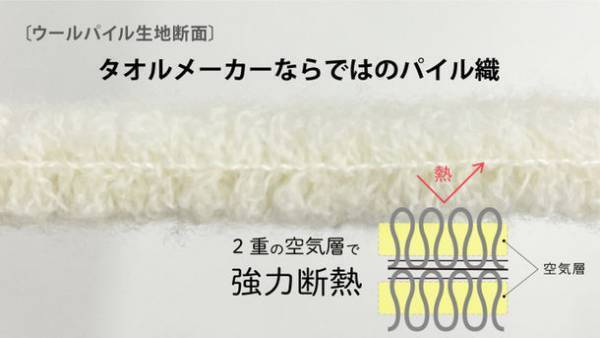 今治の老舗タオルメーカーが、高断熱で洗えるウールパイルのサウナハットを「Makuake」にて先行予約販売を開始！