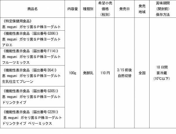 機能性表示食品「恵 megumi ガセリ菌ＳＰ株ヨーグルト」シリーズ甘さひかえめタイプのドリンクが新登場！「恵 megumi ガセリ菌ＳＰ株ヨーグルト ドリンクタイプ　甘さひかえめほんのりレモン」（100g）新発売！2022年3月15日（火）より全国にて