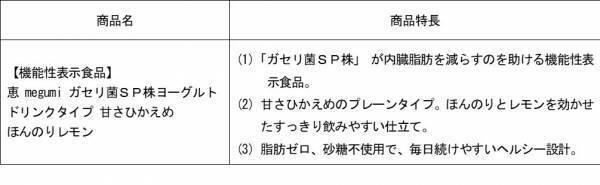 機能性表示食品「恵 megumi ガセリ菌ＳＰ株ヨーグルト」シリーズ甘さひかえめタイプのドリンクが新登場！「恵 megumi ガセリ菌ＳＰ株ヨーグルト ドリンクタイプ　甘さひかえめほんのりレモン」（100g）新発売！2022年3月15日（火）より全国にて