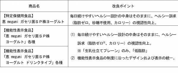 機能性表示食品「恵 megumi ガセリ菌ＳＰ株ヨーグルト」シリーズ甘さひかえめタイプのドリンクが新登場！「恵 megumi ガセリ菌ＳＰ株ヨーグルト ドリンクタイプ　甘さひかえめほんのりレモン」（100g）新発売！2022年3月15日（火）より全国にて