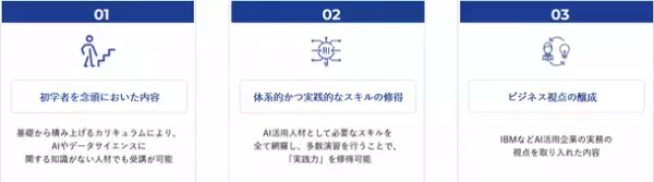 新潟産業大学・「ネットの大学managara」　「AIを活用できる人材育成プログラム」を導入開始　関西学院大学と日本IBMが共同開発し他大学への初の導入