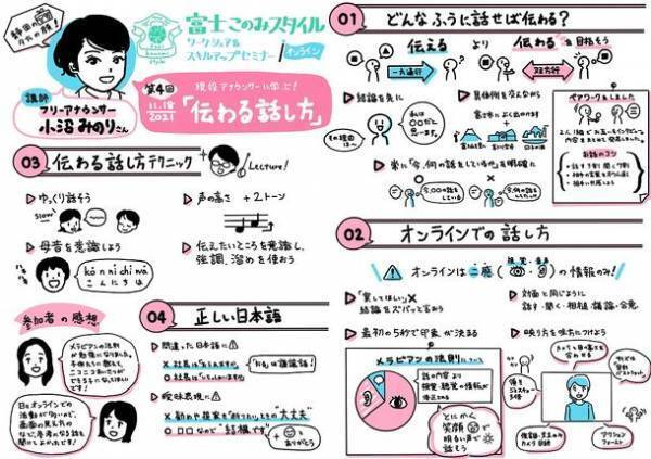 富士市の移住定住促進事業「富士このみスタイル」地元企業と移住者たちがコラボレーションした「お試しワークシェア」を実施！