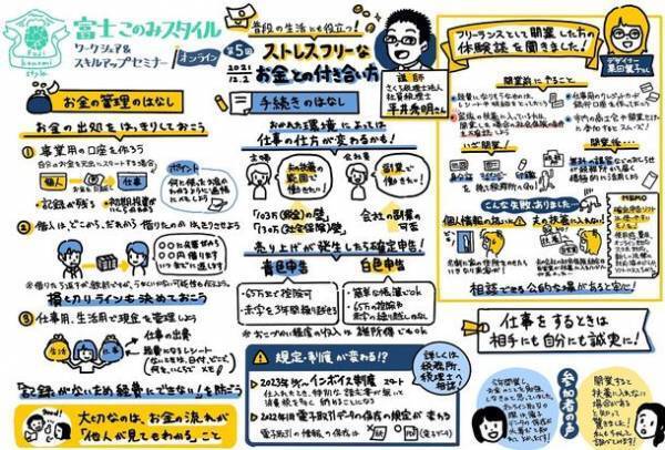 富士市の移住定住促進事業「富士このみスタイル」地元企業と移住者たちがコラボレーションした「お試しワークシェア」を実施！