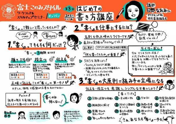 富士市の移住定住促進事業「富士このみスタイル」地元企業と移住者たちがコラボレーションした「お試しワークシェア」を実施！