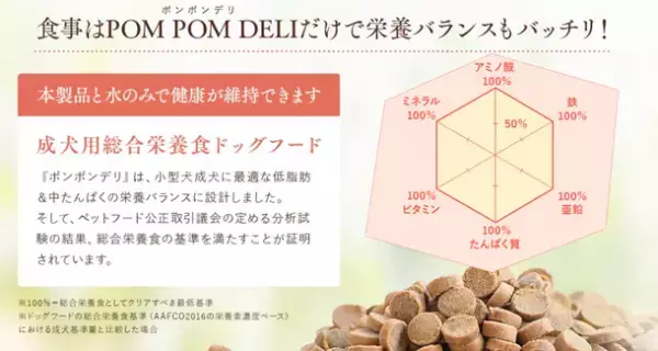 小型犬の悩みを解決！「愛犬のための腸活ごはん」ポンポンデリが100円でお試しできるキャンペーンを3月にスタート