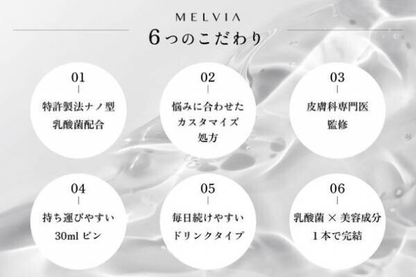 日本初！オーダメイド感覚のパーソナライズ美容ドリンク「MELVIA」　大好評につき第二弾クラウドファンディングを実施！