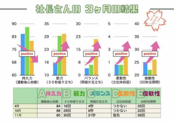 株式会社アロー、「健康経営優良法人2022 ブライト500」に2年連続で認定