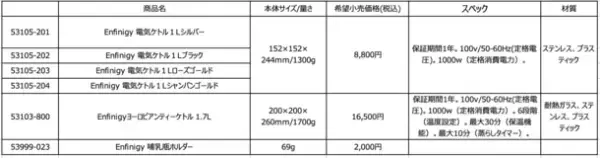 電気ケトルでおうち時間が楽しくなる！インテリアに映えて、お手入れ簡単！電気ケトルが2モデル同時にツヴィリングから3月24日(木)に発売