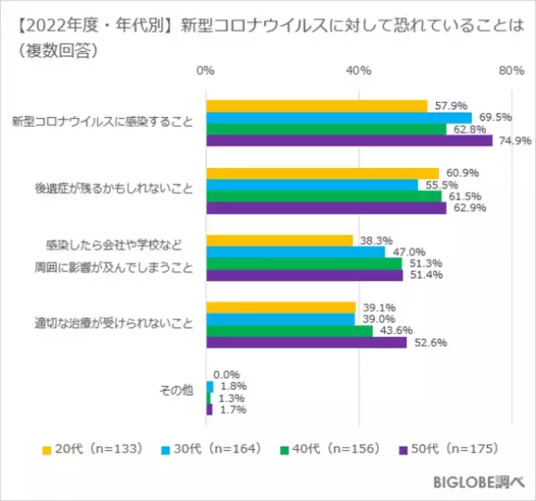 3回目接種を条件に「ワクチン・検査パッケージ」の再開賛成は6割以上　BIGLOBEが「2022年度の生活・行動に関する意識調査」第2弾を発表　～会社関係の会食は過半数が「今後もしなくていいと思うようになった」～
