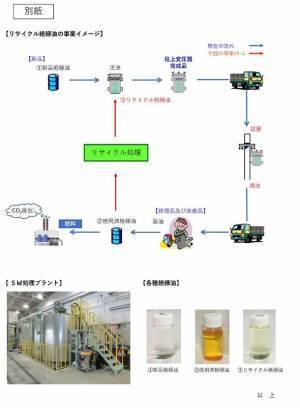 国内初の絶縁油リサイクル事業適用拡大への取り組みを公開　―電力向け配電用柱上変圧器へのリサイクル絶縁油適用拡大について―