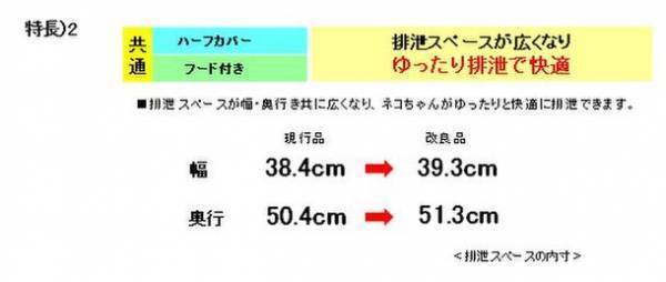 ネコちゃんが出入りしやすく、ゆったり排泄できるシステムトイレ※1『デオトイレ』 ハーフカバー、フード付き 2品の本体形状を新改良