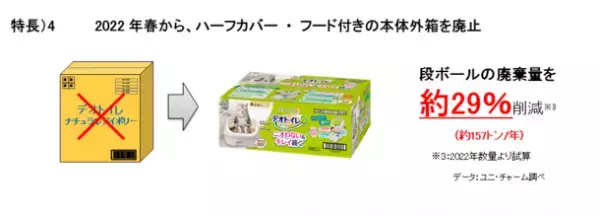 ネコちゃんが出入りしやすく、ゆったり排泄できるシステムトイレ※1『デオトイレ』 ハーフカバー、フード付き 2品の本体形状を新改良