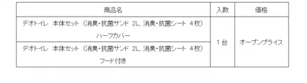 ネコちゃんが出入りしやすく、ゆったり排泄できるシステムトイレ※1『デオトイレ』 ハーフカバー、フード付き 2品の本体形状を新改良