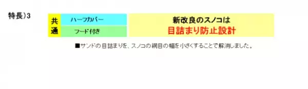 ネコちゃんが出入りしやすく、ゆったり排泄できるシステムトイレ※1『デオトイレ』 ハーフカバー、フード付き 2品の本体形状を新改良