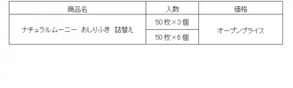 日本初※1オーガニックコットン配合『ナチュラルムーニー　おしりふき』　新発売
