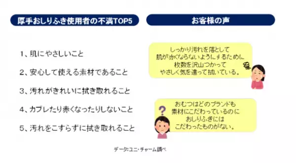 日本初※1オーガニックコットン配合『ナチュラルムーニー　おしりふき』　新発売