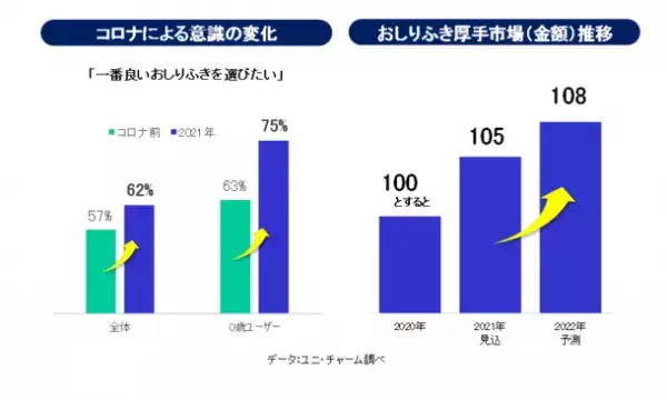 日本初※1オーガニックコットン配合『ナチュラルムーニー　おしりふき』　新発売