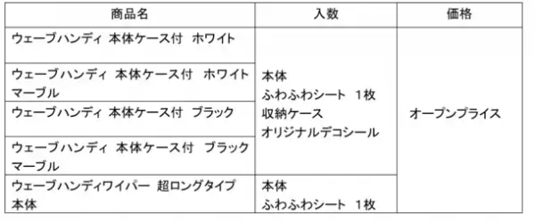 包装材のプラスチック使用量を約7～8割削減した環境配慮型商品　『ウェーブハンディ』企画品を発売
