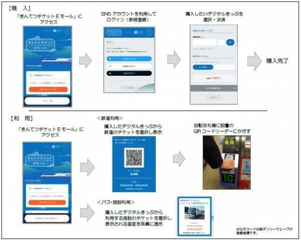 ＱＲコードを活用したデジタルきっぷサービスをスタート～発売WEBサイト「きんてつチケットEモール」を開設～