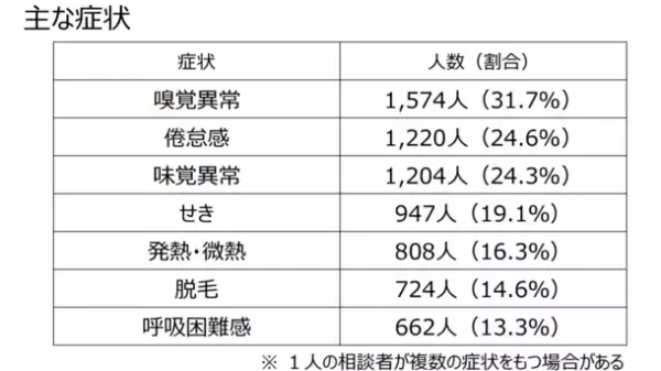 コロナ後遺症の一因「亜鉛不足」の救世主　嗅覚味覚の障害克服に「羊肉」を無料提供
