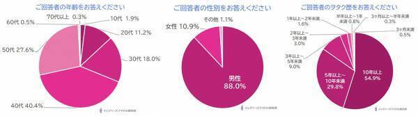 第1位は「表情」！ヲタクが「ライブでアイドルに魅力を感じる瞬間」調査