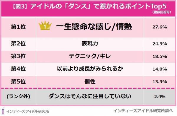第1位は「表情」！ヲタクが「ライブでアイドルに魅力を感じる瞬間」調査