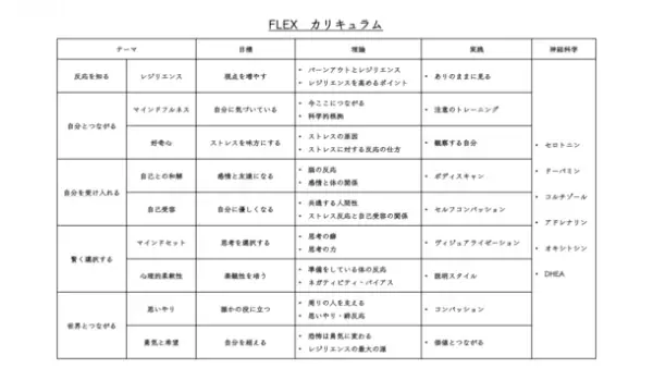 感情と思考の反応・パターン、心理的なプロセスを学べるレジリエンス・トレーニング「FLEX」をリリース