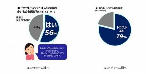 たっぷり100枚入り『シルコット(R) ウェットティッシュ99.99％除菌※』新発売
