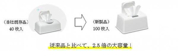 たっぷり100枚入り『シルコット(R) ウェットティッシュ99.99％除菌※』新発売