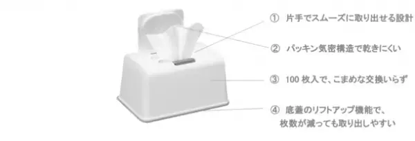 たっぷり100枚入り『シルコット(R) ウェットティッシュ99.99％除菌※』新発売