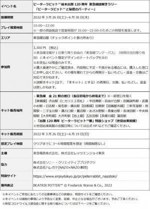 ピーターラビット(TM)絵本出版120周年記念　東急線沿線をめぐる謎解きラリーを3/26(土)より開催決定！　“絵本の世界観に浸る”体験型イベント。オリジナルデザインのトートバッグ付き！