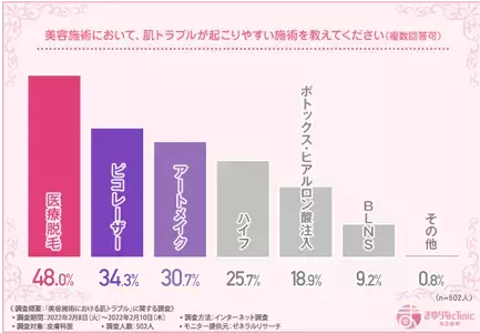 名古屋栄の医療脱毛クリニック｜まゆりなclinic名古屋栄が2022年3月1日（火）グランドオープン！