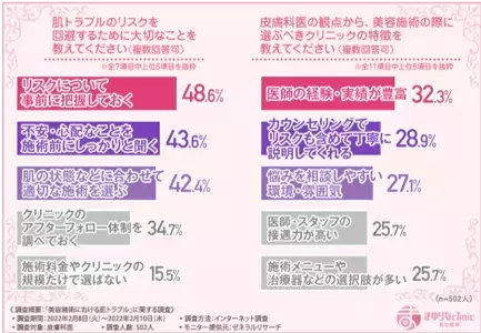 名古屋栄の医療脱毛クリニック｜まゆりなclinic名古屋栄が2022年3月1日（火）グランドオープン！