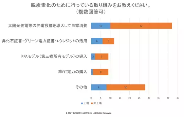 時流である“脱炭素”をリスク回避して導入できると好評　自家消費型太陽光発電 業界初の「全額返金保証」《開始半月でお問い合わせ数10件》