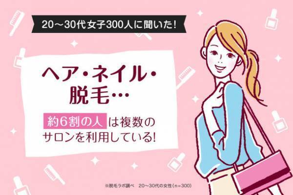 ヘア・ネイル・脱毛…約6割の人は複数のサロンを利用している！～国内に53店舗※を展開する『脱毛ラボ』がデータ公開～