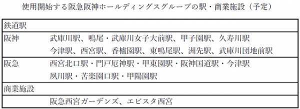 阪神甲子園球場で回収したプラスチックカップをリサイクルした「リサイクルごみ袋」の使用を開始します～球場発 西宮市内のグループ鉄道各駅・商業施設における循環型リサイクルの構築～