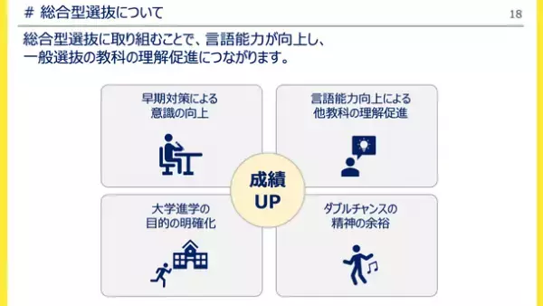 “総合型選抜入試専門塾AOI”の授業でチャンスを倍に！慶林館×AOI総合型選抜入試合格オンライン授業を4月に開始