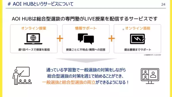 “総合型選抜入試専門塾AOI”の授業でチャンスを倍に！慶林館×AOI総合型選抜入試合格オンライン授業を4月に開始