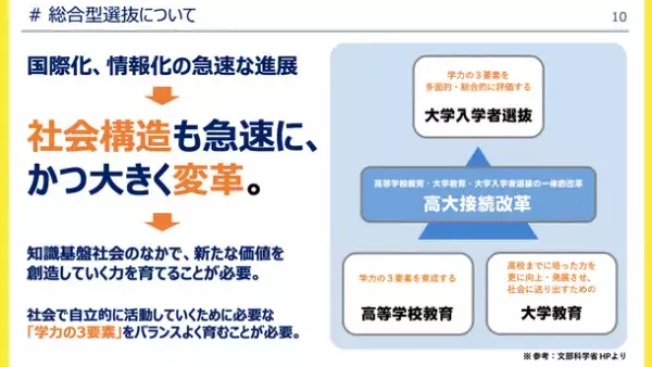 “総合型選抜入試専門塾AOI”の授業でチャンスを倍に！慶林館×AOI総合型選抜入試合格オンライン授業を4月に開始
