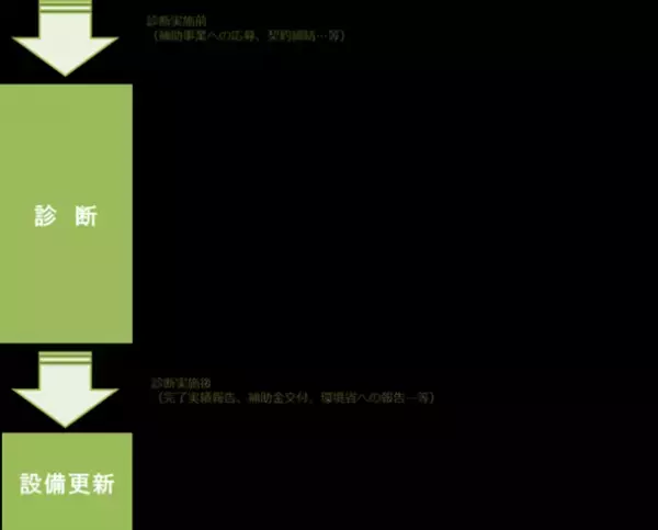 令和4年度 環境省推進の「SHIFT事業」支援機関に備前グリーンエネルギーが認定