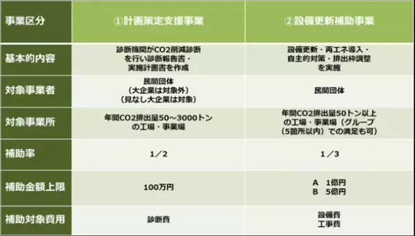 令和4年度 環境省推進の「SHIFT事業」支援機関に備前グリーンエネルギーが認定