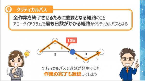 eラーニング「苦手克服 ITパスポート講座」を2022年3月23日(水)に提供開始　～試験のつまずきやすいポイントを解説します～