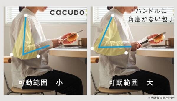 5時間で目標額達成！使う場所を選ばない小型パン切り包丁「cacudo」をMakuakeにて先行予約販売中！