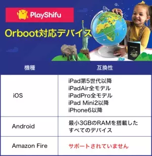 日本のICT教育の遅れ解消の切り札！文部科学省が推進する「GIGAスクール構想」に基づき、AR地球儀「Shifu Orboot」を使ってみたい学校を大募集！