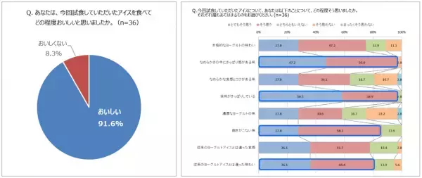 「明治ブルガリアヨーグルト」から新感覚アイスが登場！「明治ブルガリア フローズンヨーグルトデザート」3月28日 新発売／全国コンビニエンスストア先行。