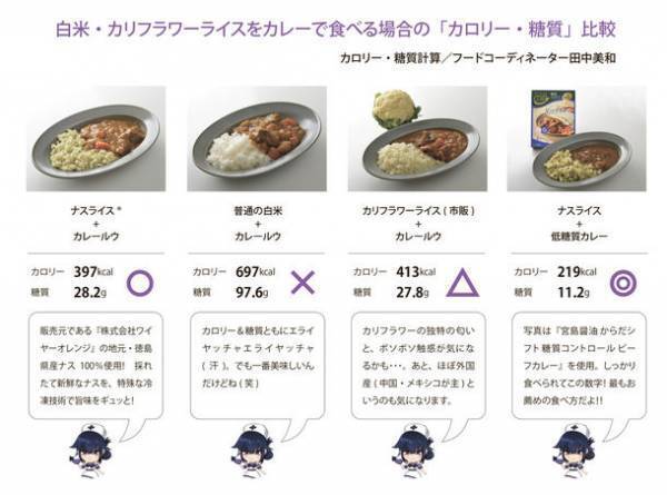 低糖質×低カロリー代替米、その名も「ナスライス」5月9日全国発売スタート！